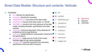 Introduction to Smart Data Models | PDF