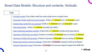 Introduction to Smart Data Models | PDF