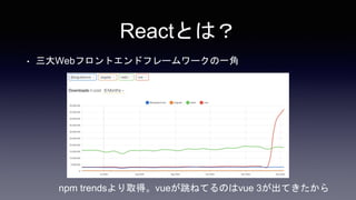 Reactとは？
• 三大Webフロントエンドフレームワークの一角
npm trendsより取得。vueが跳ねてるのはvue 3が出てきたから
 