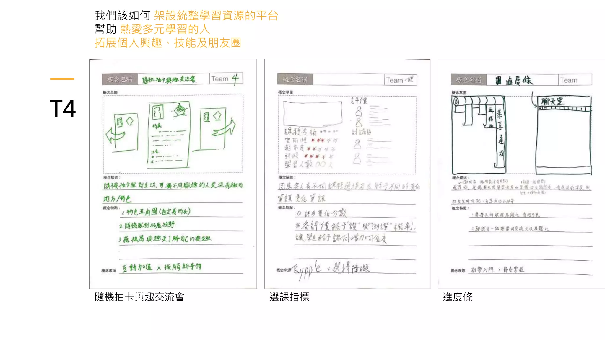 T4
我們該如何 架設統整學習資源的平台
幫助 熱愛多元學習的人
拓展個人興趣、技能及朋友圈
隨機抽卡興趣交流會 進度條
選課指標
 