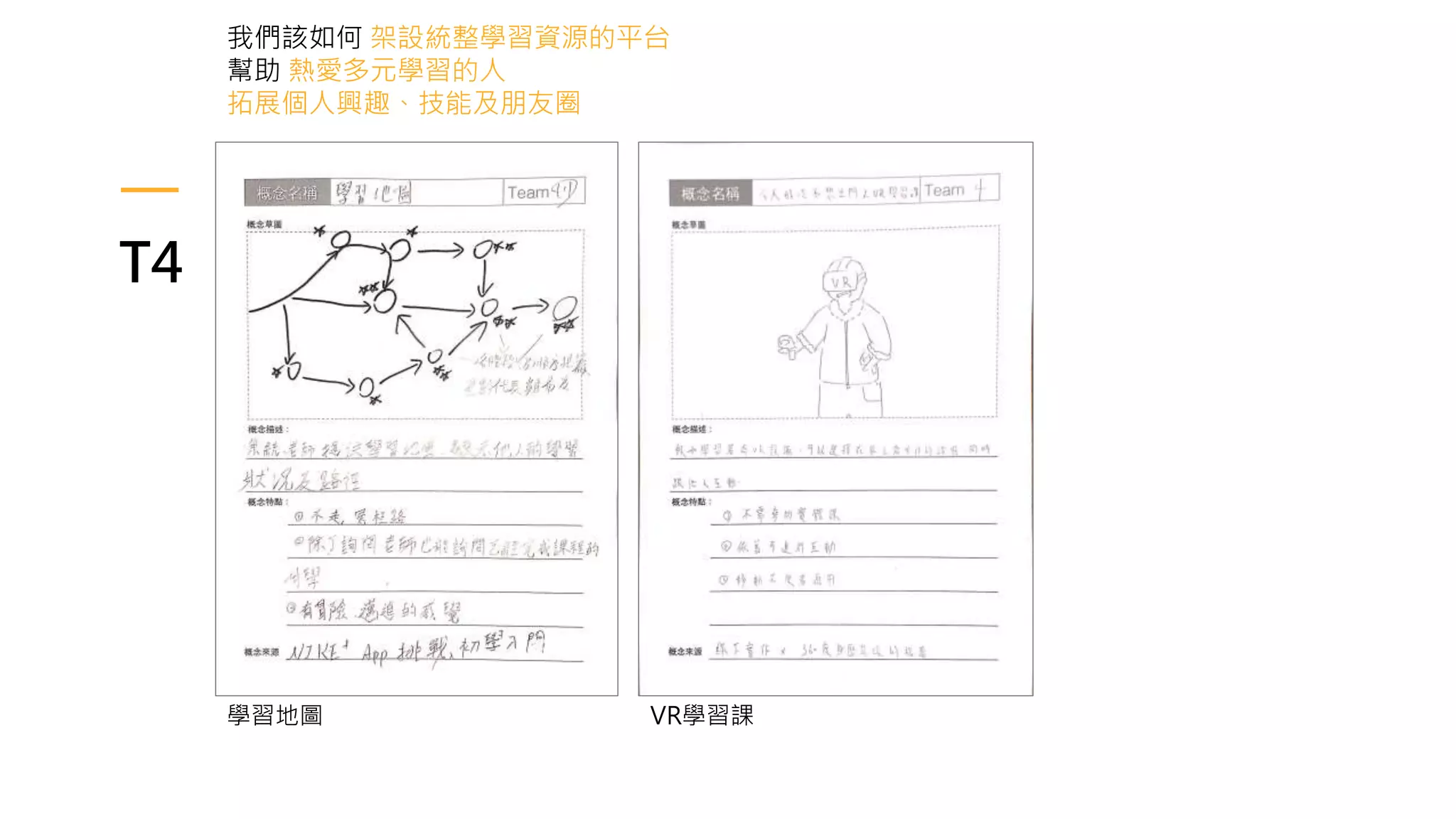 T4
我們該如何 架設統整學習資源的平台
幫助 熱愛多元學習的人
拓展個人興趣、技能及朋友圈
學習地圖 VR學習課
 