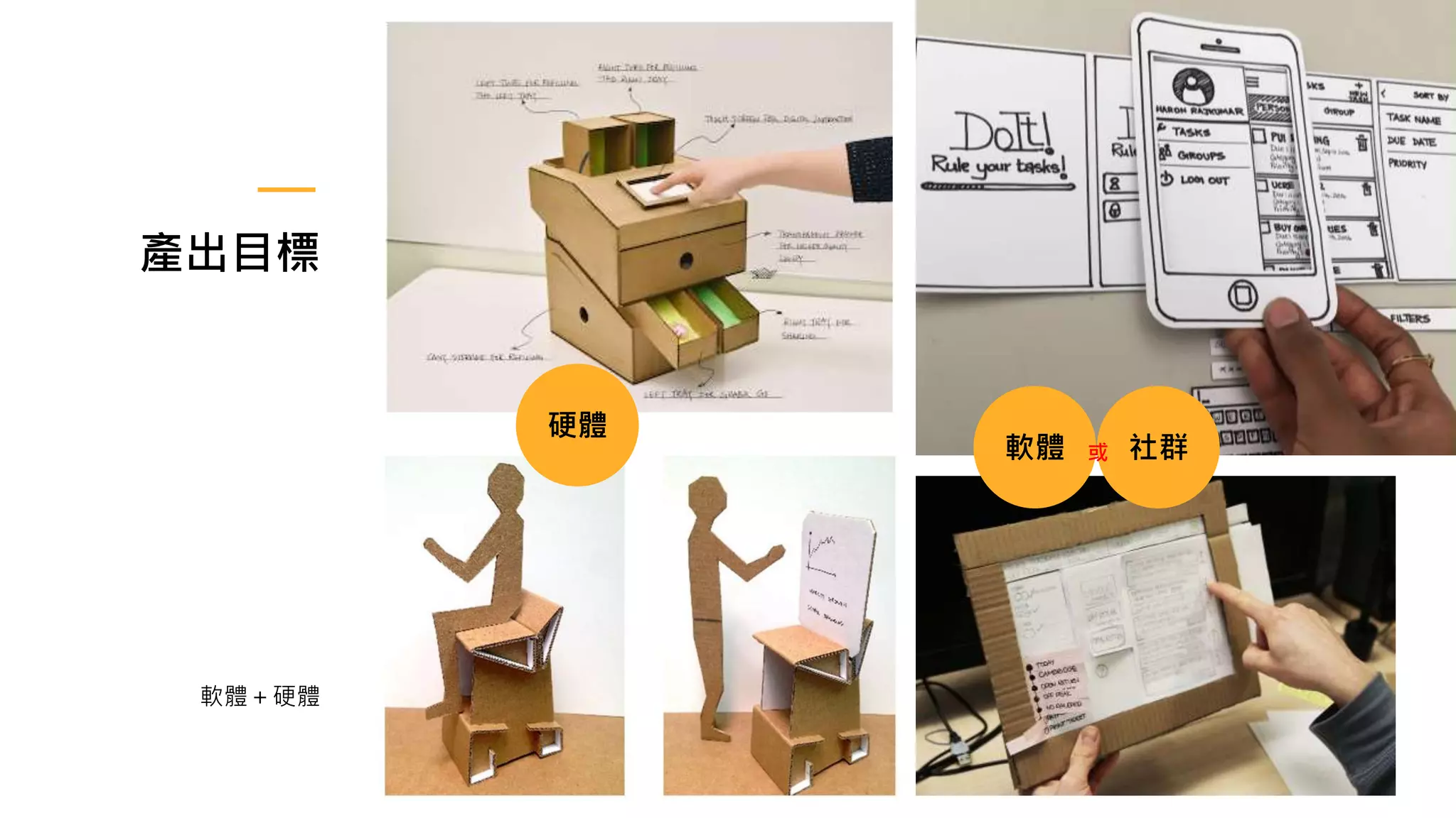 產出目標
硬體
軟體
軟體＋硬體
社群
或
 