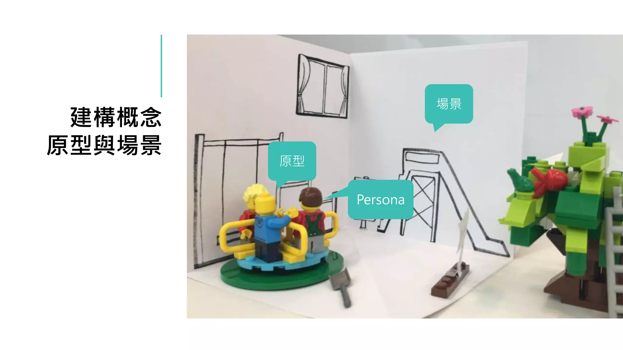 建構概念
原型與場景
場景
原型
Persona
 