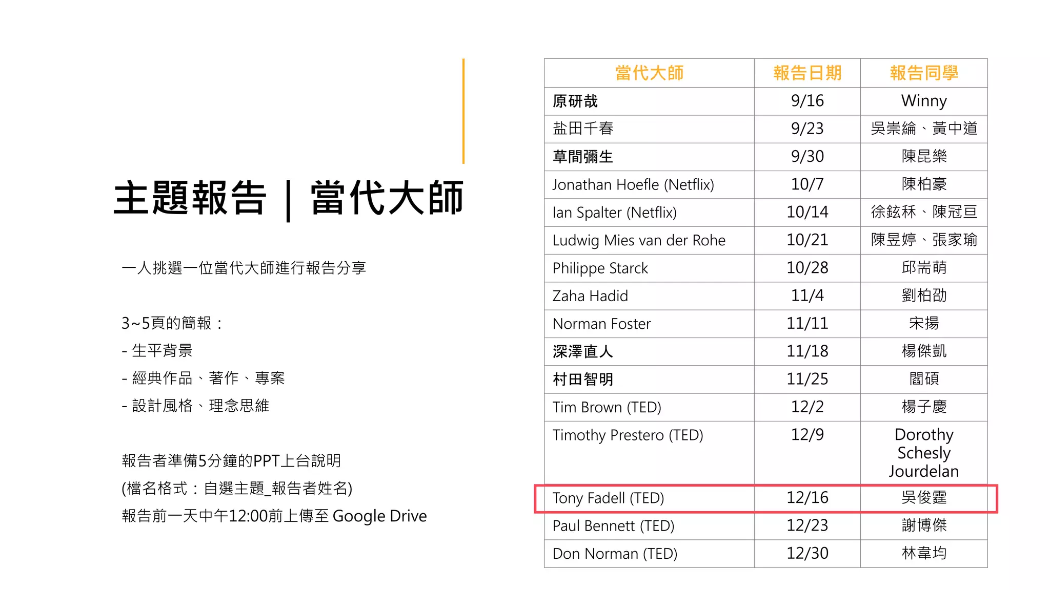 主題報告｜當代大師
一人挑選一位當代大師進行報告分享
3~5頁的簡報：
- 生平背景
- 經典作品、著作、專案
- 設計風格、理念思維
報告者準備5分鐘的PPT上台說明
(檔名格式：自選主題_報告者姓名)
報告前一天中午12:00前上傳至 Google Drive
當代大師 報告日期 報告同學
原研哉 9/16 Winny
盐田千春 9/23 吳崇綸、黃中道
草間彌生 9/30 陳昆樂
Jonathan Hoefle (Netflix) 10/7 陳柏豪
Ian Spalter (Netflix) 10/14 徐鉉秝、陳冠亘
Ludwig Mies van der Rohe 10/21 陳昱婷、張家瑜
Philippe Starck 10/28 邱耑萌
Zaha Hadid 11/4 劉柏劭
Norman Foster 11/11 宋揚
深澤直人 11/18 楊傑凱
村田智明 11/25 閻碩
Tim Brown (TED) 12/2 楊子慶
Timothy Prestero (TED) 12/9 Dorothy
Schesly
Jourdelan
Tony Fadell (TED) 12/16 吳俊霆
Paul Bennett (TED) 12/23 謝博傑
Don Norman (TED) 12/30 林韋均
 