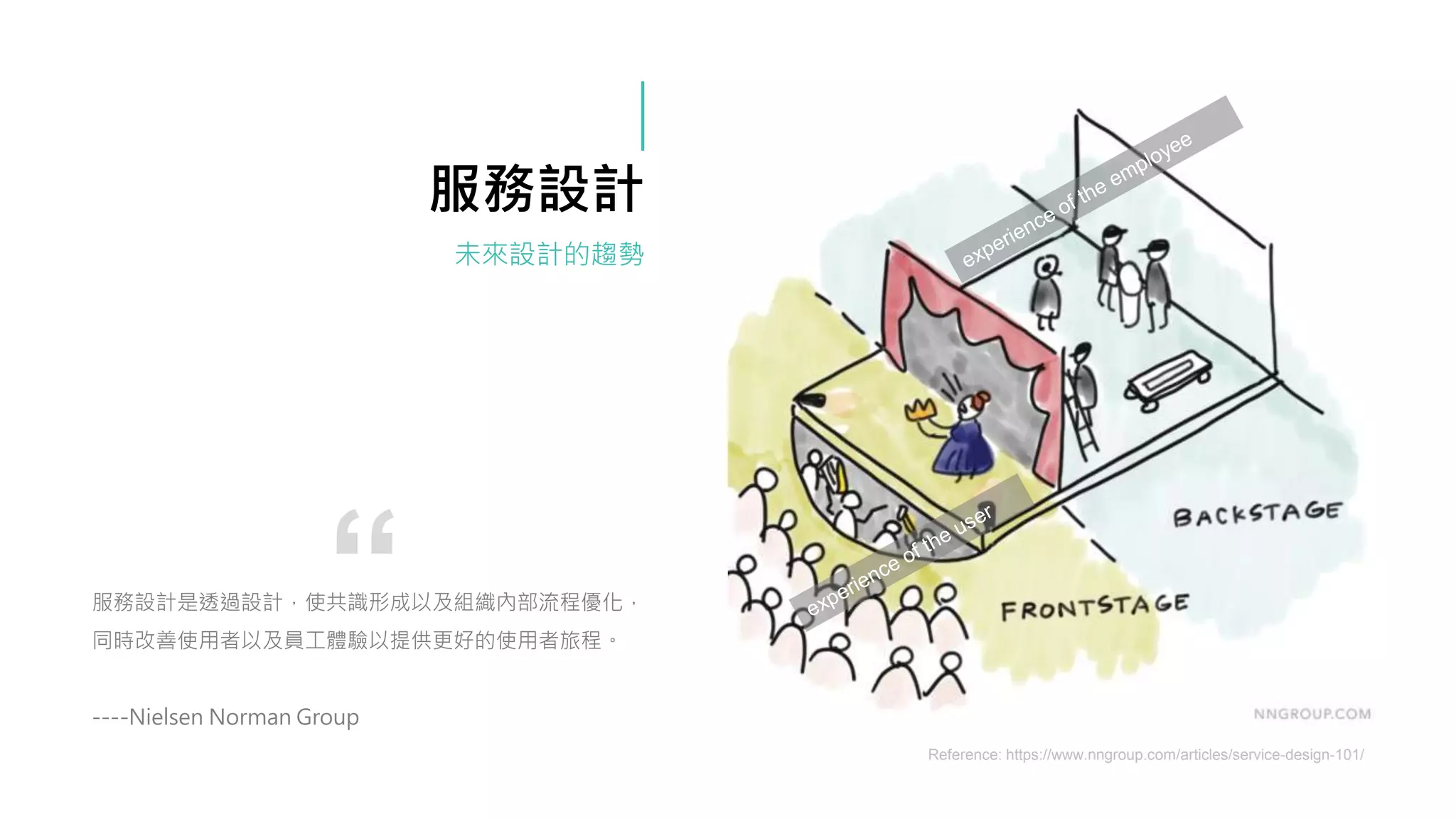 服務設計是透過設計，使共識形成以及組織內部流程優化，
同時改善使用者以及員工體驗以提供更好的使用者旅程。
----Nielsen Norman Group
服務設計
Reference: https://www.nngroup.com/articles/service-design-101/
未來設計的趨勢
“
 