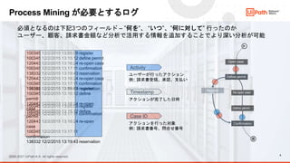 10
2005-2021 UiPath K.K. All rights reserved.
みんプロで試してみよう
プロセスマイニング協会
 