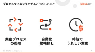 6
2005-2021 UiPath K.K. All rights reserved.
プロセスマイニングでするとうれしいこと
業務プロセス
の整理
時短で
うれしい業務
自動化
候補探し
 