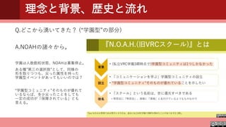 理念と背景、歴史と流れ
Q.どこから湧いてきた？ (“学園型”の部分)
A.NOAHの諸々から。
学園は人数飽和状態、NOAHは募集停止。
ある種”第三の選択肢”として、同様の
形を取りつつも、尖った属性を持った
学園型イベントがあってもいいのでは？
“学園型コミュニティ”そのものが優れて
いるならば、多少尖ったことをしても
一定の成功が「保障されている」とも
言える。
 