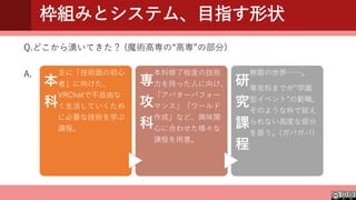 枠組みとシステム、目指す形状
Q.どこから湧いてきた？ (魔術高専の“高専”の部分)
A.
本
科
主に「技術面の初心
者」に向けた、
VRChatで不自由な
く生活していくため
に必要な技術を学ぶ
課程。
専
攻
科
本科修了程度の技術
力を持った人に向け、
「アバターパフォー
マンス」「ワールド
作成」など、興味関
心に合わせた様々な
課程を用意。
研
究
課
程
無限の世界……。
専攻科までが”学園
型イベント”の範疇。
そのような枠で捉え
られない高度な部分
を扱う。(ガバガバ)
 