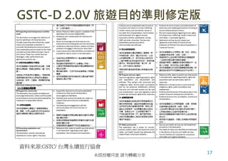 δڙͬ ՈDd
GSTC-D 2.0V [ĿĜʄt޶
17
YρԴ:GSTC/ ̨mЅf
 