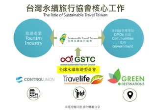 δڙͬ ՈDd
̨mЅfĹ
The Role of Sustainable Travel Taiwan
[aI
Tourism
Industry
Ŀĵعλ
DMOs ^
Communities

Government
ȫm[ίT
 