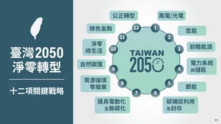 淨零轉型
!"#"
臺灣
十二項關鍵戰略
風電/光電
氫能
節能
前瞻能源
自然碳匯
綠色金融
公正轉型
電力系統
與儲能
資源循環
零廢棄
淨零
綠生活
碳捕捉利用
及封存
運具電動化
及無碳化
11
 