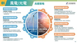 具體策略
離岸風電目標
����年��.�GW
����年��~��GW
太陽光電目標
����年��GW
����年��~��GW
開發適宜設置空間
法規制度/行政規範
以國土規劃思維跨部會協調
，
掌握可建置土地
推動漁電與不利農業經營區先行
，
創造土地複合利用價值
結合交通運輸場域
，
開發高利基產品與合適商業模式
研發高效產品應用
獎勵輔導措施
加速模組效率研發
，
以降低土地需求壓力
推動電網靈活併聯
法規制度/行政規範
整合發電
、
儲能
、
智慧電網等技術
，
提高電網韌性
發展太陽光電結合儲能系統技術
、
案場運維與安全
技術
，
以增加供電穩定與減少饋線需求
優先以地面型光電案場設置儲能系統
提升系統安全可靠及模組回收
法規制度/行政規範
透過國內系統公協會培育檢查人才
，
建立維運回報機制
模組回收高值化再利用
，
提高回收再利用比率及降低
處理成本
政策創造市場需求
法規制度/行政規範
以示範
、
潛力
、
區塊開發三階段
，
穩健務實推動
達成建置目標
市場扶植產業發展
獎勵輔導措施
因應國內產業特性建置自主關鍵組件製造能量
配合在地化服務需求
，
建置自主海事工程服務能量
優化技術擴大量能
獎勵輔導措施
發展浮動式新技術
，
擴大風場朝大水深開發
發展在地數位運維技術
，
降低成本與穩定發電
人才培育在地深耕
獎勵輔導措施
提供GWO基礎與進階培訓
，
因應風場工程人員需求
培訓風力機運維與海事工程專業技術人才
風電/光電
!"
13
 