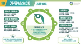 具體策略
淨零綠生活
"!
淨零綠生活
自���年起透過計畫執行綠生活
行為情境模型假設推估
，
以計算生活轉型減碳效益
，
並建立減碳路徑及設定目標
零浪費低碳飲食
餐具共享
、
惜食綠色餐飲
、
地產地銷
、
安心食用
友善環境綠時尚
環境友善材質物品
、
節能衣著
、
碳標籤
居住品質提升
被動式節能建築
、
節能設備
、
建築材料碳儲存
、
推廣綠色標章
全民對話
共同目標
、
共同責任
、
共同行動
、
資訊公開
、
全民教育
使用取代擁有
拓展綠色產品
、
延壽使用
、
循環零組件
、
以服務取代購買
低碳運輸網絡
公共運輸
、
完善步行環境
、
自行車環境
、
管理私人運具
、
共享汽機車
、
土地使用(TOD)
、
遠距生活
、
綠色貨運
、
綠色觀光
、
低碳展演
慣行農民轉作有機種植補助及輔導
提升公民參與行為轉型政策規劃
研訂各類指引
，
提升民眾認知度及行為改變
31
 