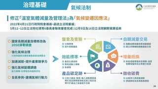 治理基礎 氣候法制
修正
「溫室氣體減量及管理法」
為
「氣候變遷因應法」
����年�月��日行政院院會通過
，
函送立法院審議
；
�月��~��日立法院社環等�委員會聯席審查完成
；
��月�日及��日立法院朝野黨團協商
自願減量交易
鼓勵自願減量核發減量額度
建立供需機制推動額度交易
盤查及查驗
分級管理
提升查驗量能
效能標準
產品生產過程
製造或輸入車輛
新建築
徵收碳費
以經濟工具促進減碳
透過徵收及支用提高誘因
產品碳足跡
公告之產品
，
製造
、
輸入或販賣業者
應於指定期限取得碳足跡之核定並
標示於產品之容器或外包裝
增量抵換
新設或變更達依定規模
，
溫室
氣體增量依定比率進行抵換
國家長期減量目標修改為
����淨零排放
強化氣候治理
加速減碳
，
提升產業競爭力
行政院國家永續發展委員會協調整合
強化氣候變遷調適
全民參與
，
建構氣候行動力
能力建構
、
科學報告與風險評估
39
 