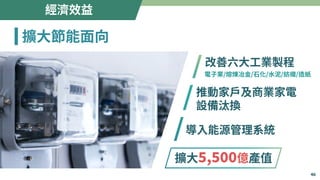 電子業/熔煉冶金/石化/水泥/紡織/造紙
擴大�,���億產值
改善六大工業製程
推動家戶及商業家電
設備汰換
導入能源管理系統
經濟效益
擴大節能面向
46
 