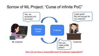 Sorrow of ML Project: “Curse of infinite PoC”
Develop
model
Evaluate
Yes, we
achieved xx%
accuracy!
Can you
make a little
...