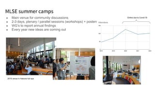 MLSE summer camps
● Main venue for community discussions
● 2-3 days, plenary / parallel sessions (workshops) + posters
● W...