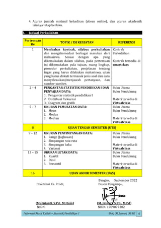 Informasi Mata Kuliah – Statistik Pendidikan I Dok: M.Jainuri, M.Pd 4
4. Aturan jumlah minimal kehadiran (absen online), dan aturan akademik
lainnya tetap berlaku.
I. Jadwal Perkuliahan
Pertemuan
Ke
TOPIK / ISI KEGIATAN REFERENSI
1 Membahas kontrak, silabus perkuliahan
dan mengakomodasi berbagai masukan dari
mahasiswa. Sesuai dengan apa yang
dikemukakan dalam silabus, pada pertemuan
ini dikemukakan pula tujuan, ruang lingkup,
prosedur perkuliahan, penjelasan tentang
tugas yang harus dilakukan mahasiswa, ujian
yang harus diikuti termasuk jenis soal dan cara
menyelesaikan/menjawab pertanyaan, dan
sumber-sumber.
Kontrak
Perkuliahan
Kontrak tersedia di
smartclass
2 – 4 PENGANTAR STATISTIK PENDIDIKAN I DAN
PENYAJIAN DATA:
1. Pengantar statistik pendidikan I
2. Distribusi frekuensi
3. Diagram dan grafik
Buku Utama
Buku Pendukung
Materi tersedia di
Virtualclass
5 – 7 UKURAN PEMUSATAN DATA:
1. Mean
2. Modus
3. Median
Buku Utama
Buku Pendukung
Materi tersedia di
Virtualclass
8 UJIAN TENGAH SEMESTER (UTS)
9 – 12 UKURAN PENYIMPANGAN DATA:
1. Range (Jagkauan)
2. Simpangan rata-rata
3. Simpangan baku
4. Variansi
Buku Utama
Buku Pendukung
Materi tersedia di
Virtualclass
13 – 15 UKURAN LETAK DATA:
1. Kuartil
2. Desil
3. Persentil
Buku Utama
Buku Pendukung
Materi tersedia di
Virtualclass
16 UJIAN AKHIR SEMESTER (UAS)
Bangko, September 2022
Diketahui Ka. Prodi, Dosen Pengampu,
(Murnianti, S.Pd., M.Hum) (M. Jainuri, S.Pd., M.Pd)
NIDN. NIDN. 1009077202
 
