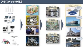 22年2月26日プラスチックセミナー