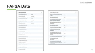 FAFSA Data (2 of 5)
144
 