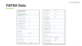 FAFSA Data (3 of 5)
145
 
