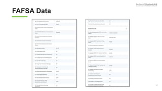 FAFSA Data (4 of 5)
146
 