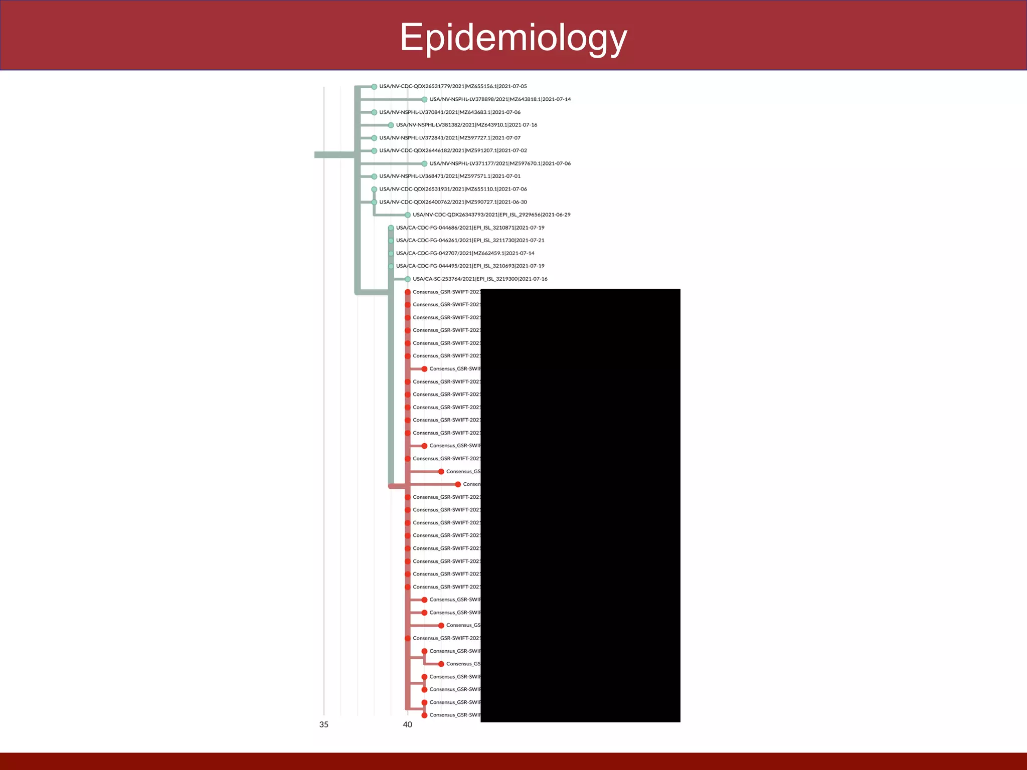 Epidemiology
 
