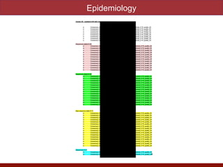 Epidemiology
 