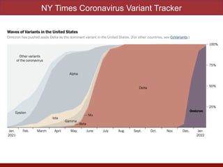 NY Times Coronavirus Variant Tracker
 