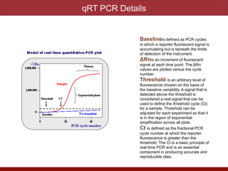 qRT PCR Details
Baselineis defined as PCR cycles
in which a reporter fluorescent signal is
accumulating but is beneath the limits
of detection of the instrument.


ΔRnis an increment of fluorescent
signal at each time point. The ΔRn
values are plotted versus the cycle
number.


Threshold is an arbitrary level of
fluorescence chosen on the basis of
the baseline variability. A signal that is
detected above the threshold is
considered a real signal that can be
used to define the threshold cycle (Ct)
for a sample. Threshold can be
adjusted for each experiment so that it
is in the region of exponential
amplification across all plots.


Ct is defined as the fractional PCR
cycle number at which the reporter
fluorescence is greater than the
threshold. The Ct is a basic principle of
real time PCR and is an essential
component in producing accurate and
reproducible data.
 