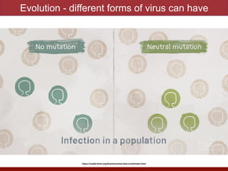 Evolution - different forms of virus can have
https://media.hhmi.org/biointeractive/click/covid/index.html
 