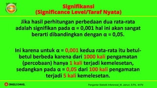 Jika hasil perhitungan perbedaan dua rata-rata
adalah signifikan pada α = 0,001 hal ini akan sangat
berarti dibandingkan dengan α = 0,05.
Ini karena untuk α = 0,001 kedua rata-rata itu betul-
betul berbeda karena dari 1000 kali pengamatan
(percobaan) hanya 1 kali terjadi kemelesetan,
sedangkan pada α = 0,05 dari 100 kali pengamatan
terjadi 5 kali kemelesetan.
Signifikansi
(Significance Level/Taraf Nyata)
Pengantar Statistik Inferensial_M. Jainuri, S.Pd., M.Pd
ORAGELO CHANNEL
 