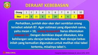 Perhatikan, jumlah skor-skor dari sembilan orang
tersebut adalah 87. Agar estimasi yang diperoleh sama,
yaitu mean = 10, orang kesepuluh harus ditentukan
sebesar 13. Dengan demikian dapat dikatakan, kita
kehilangan satu derajat kebebasan. Nah derajat bebas
inilah yang kemudian digunakan untuk melihat nilai tabel
tertentu, misalnya tabel t.
DERAJAT KEBEBASAN
Pengantar Statistik Inferensial_M. Jainuri, S.Pd., M.Pd
Orang 1 2 3 4 5 6 7 8 9 10
Skor 14 8 15 6 11 14 8 6 5 ?
ORAGELO CHANNEL
 