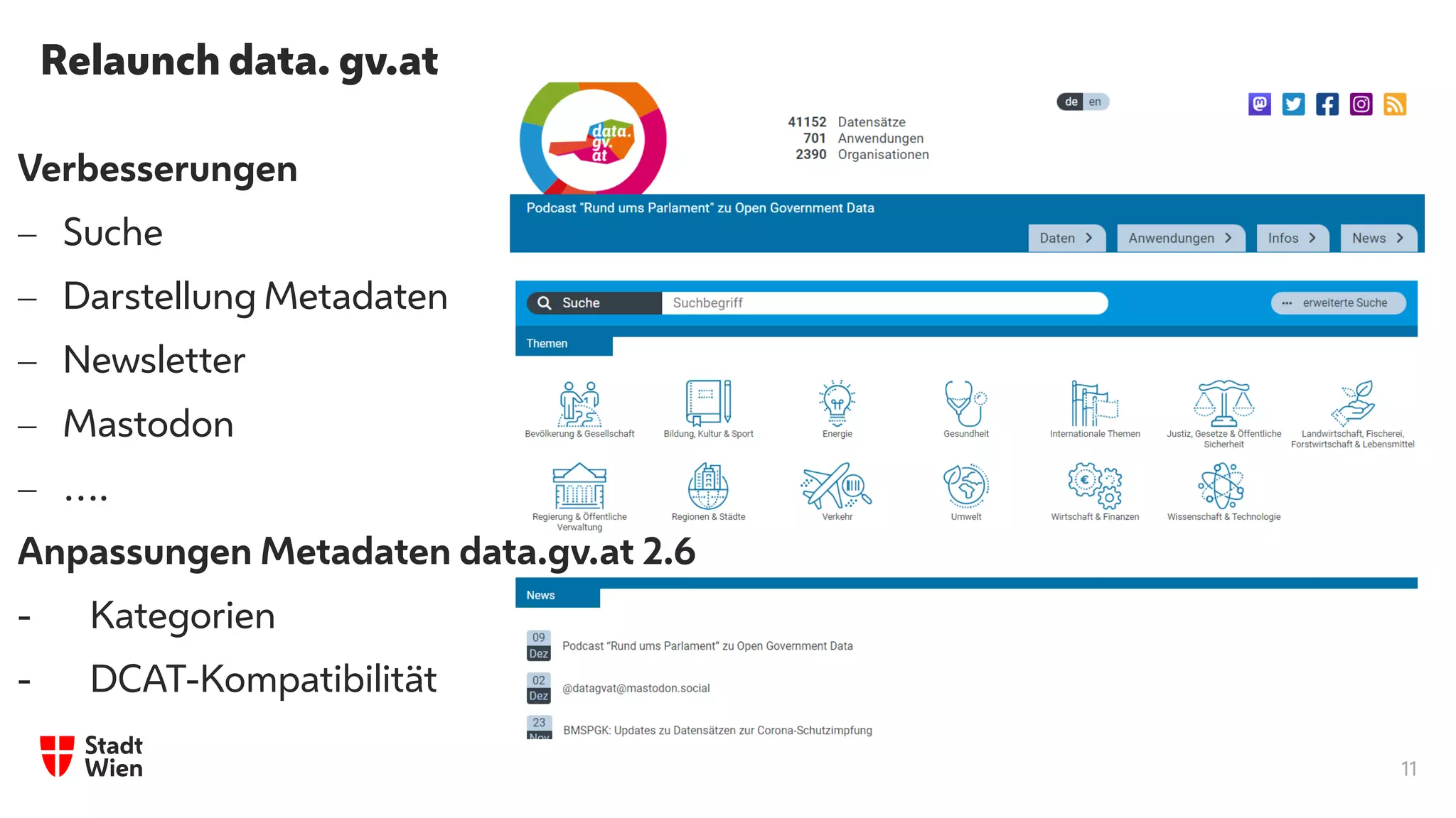 11
Relaunch data. gv.at
Verbesserungen
 Suche
 Darstellung Metadaten
 Newsletter
 Mastodon
 ….
Anpassungen Metadaten data.gv.at 2.6
- Kategorien
- DCAT-Kompatibilität
 