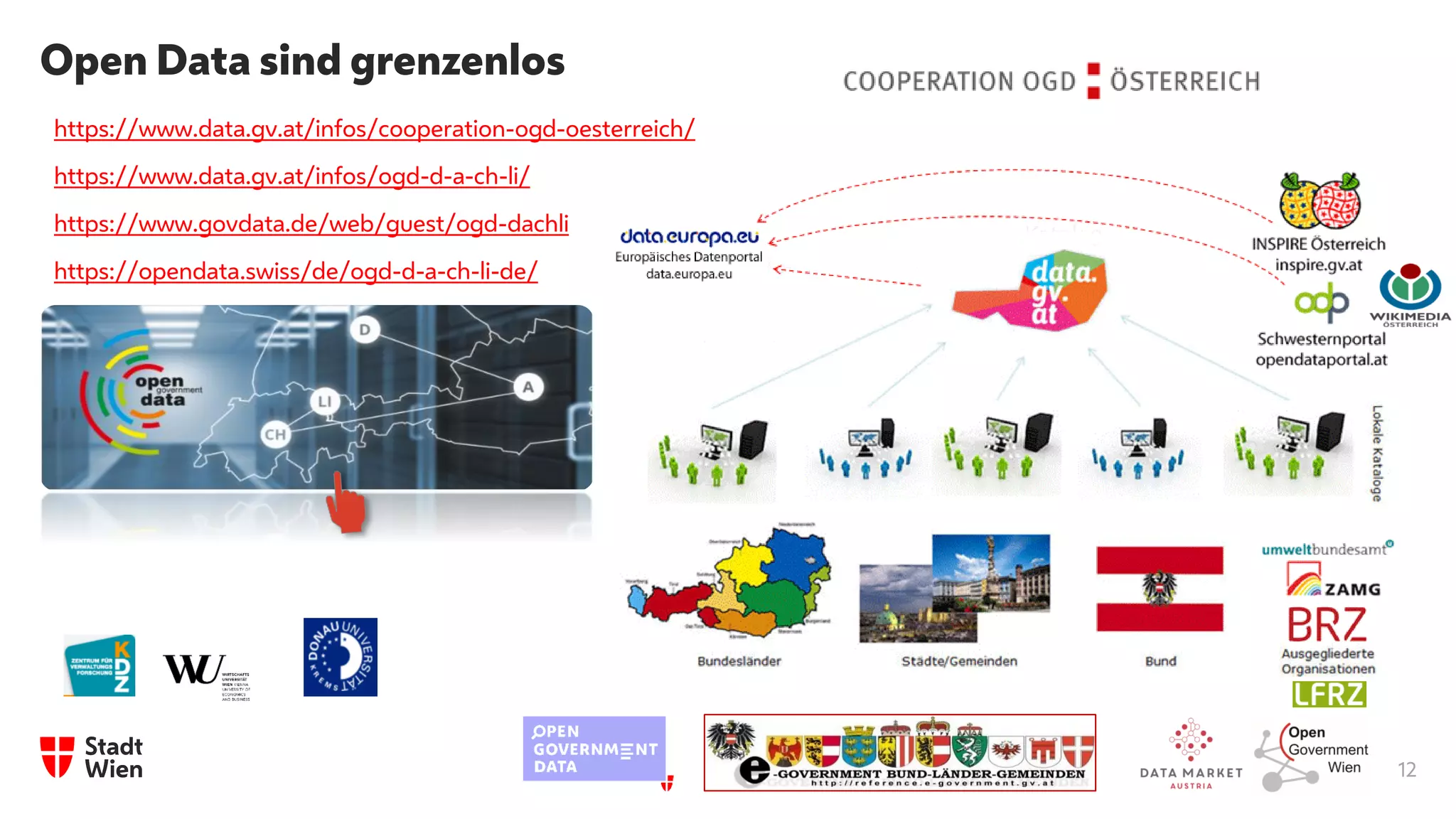 12
Open Data sind grenzenlos
https://www.data.gv.at/infos/cooperation-ogd-oesterreich/
https://www.data.gv.at/infos/ogd-d-a-ch-li/
https://www.govdata.de/web/guest/ogd-dachli
https://opendata.swiss/de/ogd-d-a-ch-li-de/
 