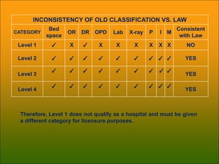 202290167 new-classification-of-hospitals-and-other-health-facilities ...