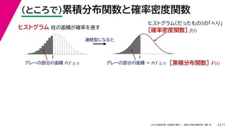 17
2022年度秋学期 応用数学（解析） ／ 関西大学総合情報学部 浅野 晃
（ところで）累積分布関数と確率密度関数
6
ヒストグラム 柱の面積が確率を表す
t
グレーの部分の面積 P(T ≤ t)
t
連続型になると
グレーの部分の面積 = P(T ≤ t)
ヒストグラム（だったもの）の「へり」
［確率密度関数］ f(t)
［累積分布関数］ F(t)
 