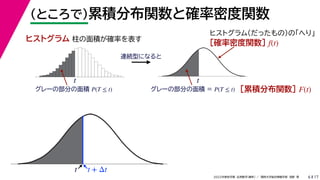 17
2022年度秋学期 応用数学（解析） ／ 関西大学総合情報学部 浅野 晃
（ところで）累積分布関数と確率密度関数
6
ヒストグラム 柱の面積が確率を表す
t
グレーの部分の面積 P(T ≤ t)
t
連続型になると
グレーの部分の面積 = P(T ≤ t)
ヒストグラム（だったもの）の「へり」
［確率密度関数］ f(t)
［累積分布関数］ F(t)
t t + Δt
 