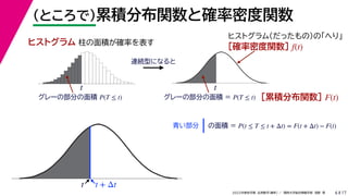 17
2022年度秋学期 応用数学（解析） ／ 関西大学総合情報学部 浅野 晃
（ところで）累積分布関数と確率密度関数
6
ヒストグラム 柱の面積が確率を表す
t
グレーの部分の面積 P(T ≤ t)
t
連続型になると
グレーの部分の面積 = P(T ≤ t)
ヒストグラム（だったもの）の「へり」
［確率密度関数］ f(t)
［累積分布関数］ F(t)
t t + Δt
青い部分 の面積 = P(t ≤ T ≤ t + Δt) = F(t + Δt) − F(t)
 