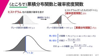 17
2022年度秋学期 応用数学（解析） ／ 関西大学総合情報学部 浅野 晃
（ところで）累積分布関数と確率密度関数
6
ヒストグラム 柱の面積が確率を表す
t
グレーの部分の面積 P(T ≤ t)
t
連続型になると
グレーの部分の面積 = P(T ≤ t)
ヒストグラム（だったもの）の「へり」
［確率密度関数］ f(t)
［累積分布関数］ F(t)
t t + Δt
青い部分 の面積 = P(t ≤ T ≤ t + Δt) = F(t + Δt) − F(t)
青い部分 の高さ =
F(t + Δt) − F(t)
Δt
その の極限
Δt → 0 lim
Δt→0
F(t + Δt) − F(t)
Δt
= F′(t)
 