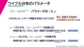 17
2022年度秋学期 応用数学（解析） ／ 関西大学総合情報学部 浅野 晃
ワイブル分布のパラメータ
12
パラメータは λ と p
l(t) = λp(λt)p−1
λ が大きいと，ハザード関数が全体に大きくなる
死亡・故障する危険が
どの時刻でも大きくなる
p  1 のときは， l(t) = λp(λt)p−1
の指数が正
時間が経つにつれて，死亡・故障する危険が大きくなる ［摩耗故障］
0  p  1 のときは， l(t) = λp(λt)p−1
の指数が負
時間が経つにつれて，死亡・故障する危険が小さくなる ［初期故障］
 