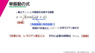 22
2022ѧ ѧ  vѧtѧ ǳҰ 
gӤʽ
9
x = A cos(0t + )
x SϤ [CA, A] ιͤ

۽ܲ
rgMȣ(0t + )Υ饸Mफ
ͤȤϣ 2 饸Mळ ˱Ҫʕrg 2/0 ڣ
 