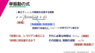 22
2022ѧ ѧ  vѧtѧ ǳҰ 
gӤʽ
9
x = A cos(0t + )
x SϤ [CA, A] ιͤ

۽ܲ
rgMȣ(0t + )Υ饸Mफ
ͤȤϣ 2 饸Mळ ˱Ҫʕrg 2/0 ڣ
ܲ
g˺ͤ뤫 λϣڤ 0/2
 