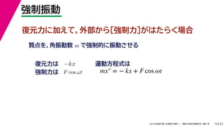 22
2022ѧ ѧ  vѧtѧ ǳҰ 

15
Ԫ˼ӤƣⲿۏݤϤ餯
|򣬽  ǏƵĤӤ
 F cos t
Ԫ ?kx \ӷʽ
mx = ? kx + F cos t
 