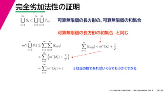 34
2022年度秋学期 応用数学（解析） ／ 関西大学総合情報学部 浅野 晃
完全劣加法性の証明
24
εは正の数であればいくらでも小さくできる
∞

i=1
Si ⊂
∞

i=1
∞

n=1
In(i) 可算無限個の長方形の，可算無限個の和集合
可算無限個の長方形の和集合 と同じ
m∗
(
∞

i=1
Si) 
∞

i=1
∞

n=1
|In(i)|

∞

i=1

m∗
(Si) +
ε
2i

=
∞

i=1
m∗
(Si) + ε
∞

n=1
|In(i)|  m∗
(Si) +
ε
2i
 