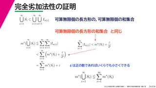 34
2022年度秋学期 応用数学（解析） ／ 関西大学総合情報学部 浅野 晃
完全劣加法性の証明
24
εは正の数であればいくらでも小さくできる
∞

i=1
Si ⊂
∞

i=1
∞

n=1
In(i) 可算無限個の長方形の，可算無限個の和集合
可算無限個の長方形の和集合 と同じ
m∗
(
∞

i=1
Si) 
∞

i=1
∞

n=1
|In(i)|

∞

i=1

m∗
(Si) +
ε
2i

=
∞

i=1
m∗
(Si) + ε
∞

n=1
|In(i)|  m∗
(Si) +
ε
2i
m∗
(
∞

i=1
Si) 
∞

i=1
m∗
(Si)
 