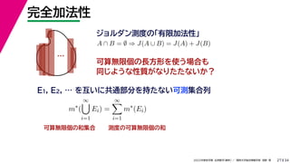 34
2022年度秋学期 応用数学（解析） ／ 関西大学総合情報学部 浅野 晃
完全加法性
27
ジョルダン測度の「有限加法性」
…
A ∩ B = ∅ ⇒ J(A ∪ B) = J(A) + J(B)
可算無限個の長方形を使う場合も
同じような性質がなりたたないか？
可算無限個の和集合 測度の可算無限個の和
E1, E2, … を互いに共通部分を持たない可測集合列
m∗
(
∞

i=1
Ei) =
∞

i=1
m∗
(Ei)
 