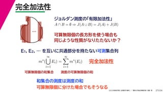 34
2022年度秋学期 応用数学（解析） ／ 関西大学総合情報学部 浅野 晃
完全加法性
27
ジョルダン測度の「有限加法性」
…
A ∩ B = ∅ ⇒ J(A ∪ B) = J(A) + J(B)
可算無限個の長方形を使う場合も
同じような性質がなりたたないか？
完全加法性
可算無限個の和集合 測度の可算無限個の和
E1, E2, … を互いに共通部分を持たない可測集合列
m∗
(
∞

i=1
Ei) =
∞

i=1
m∗
(Ei)
可算無限個に分けた場合でもそうなる
和集合の測度は測度の和
 