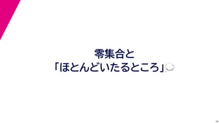 28
零集合と
「ほとんどいたるところ」💭💭
 